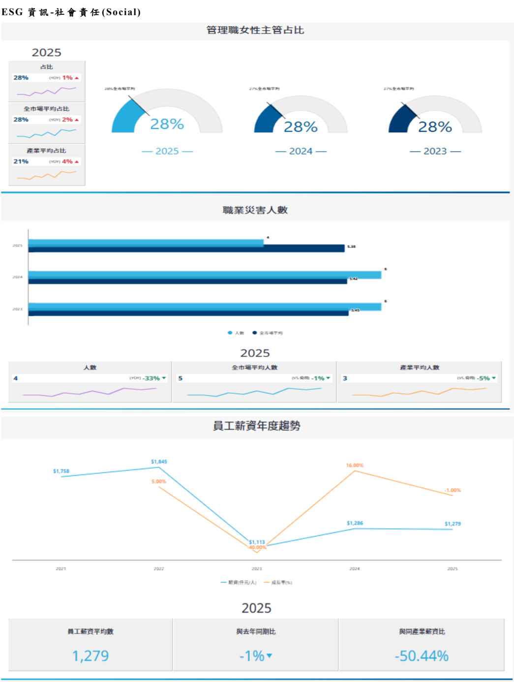 報告_CTBC_力積電6770_20260715_005
