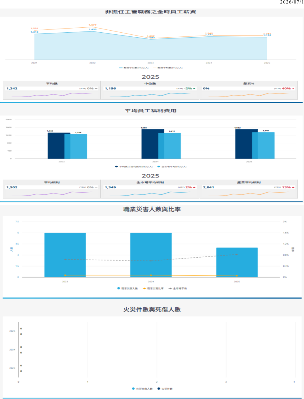 報告_CTBC_力積電6770_20260715_006