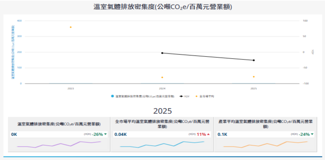 報告_CTBC_勤誠8210_20260810_007