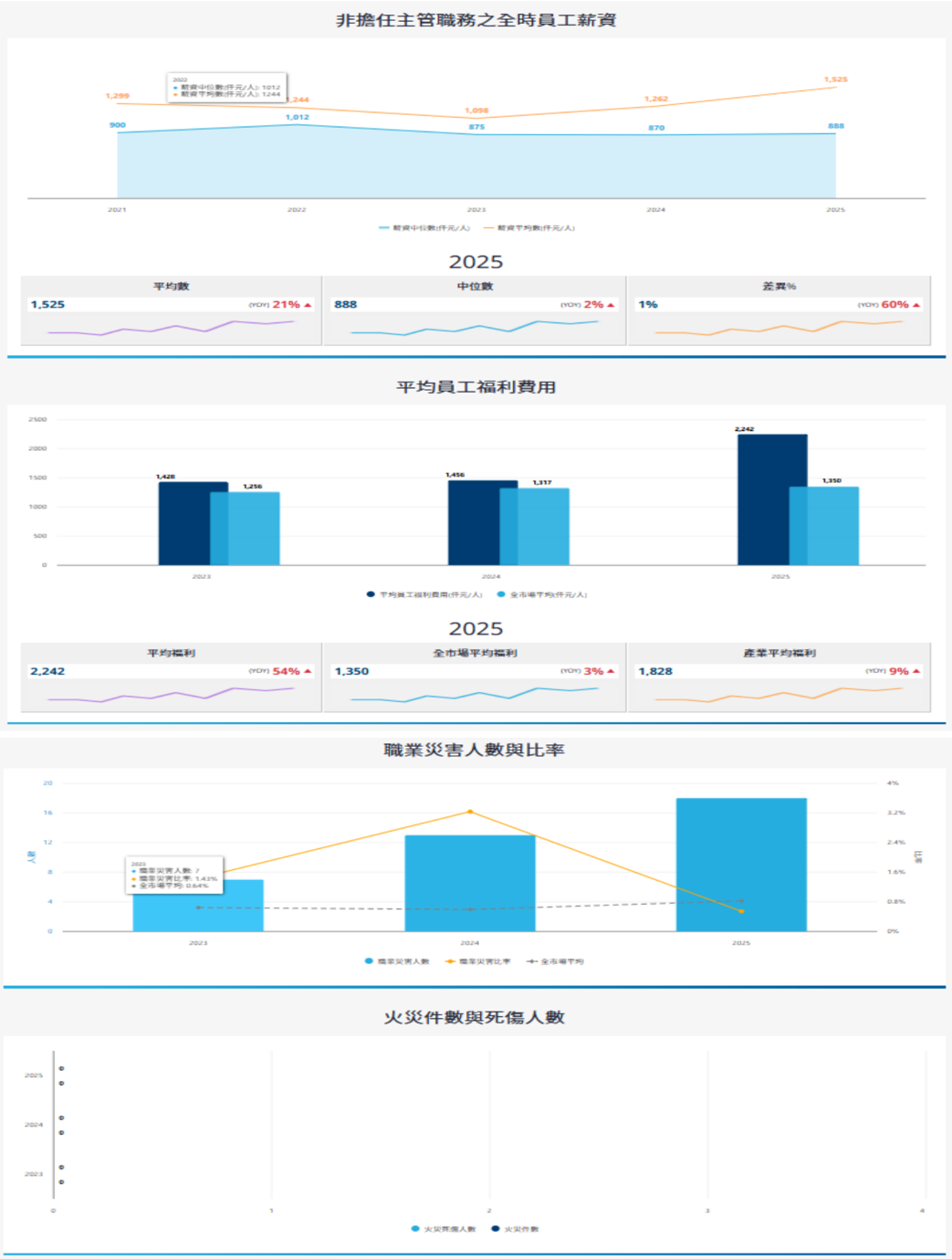報告_CTBC_勤誠8210_20260810_009
