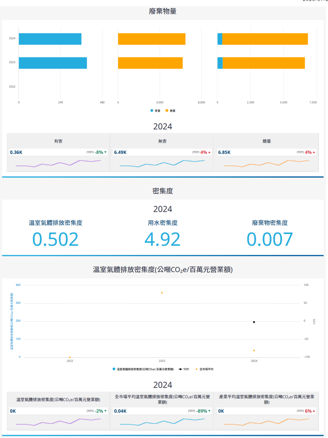 報告_CTBC_啟碁6285_20260728_008
