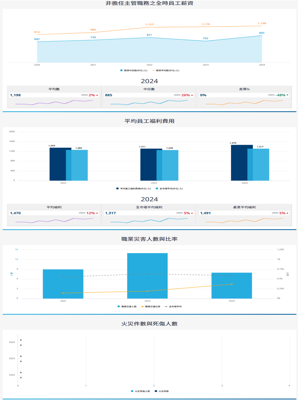 報告_CTBC_啟碁6285_20260728_010