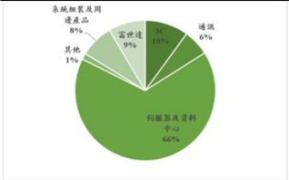 報告_CTBC_奇鋐3017_20260728_001