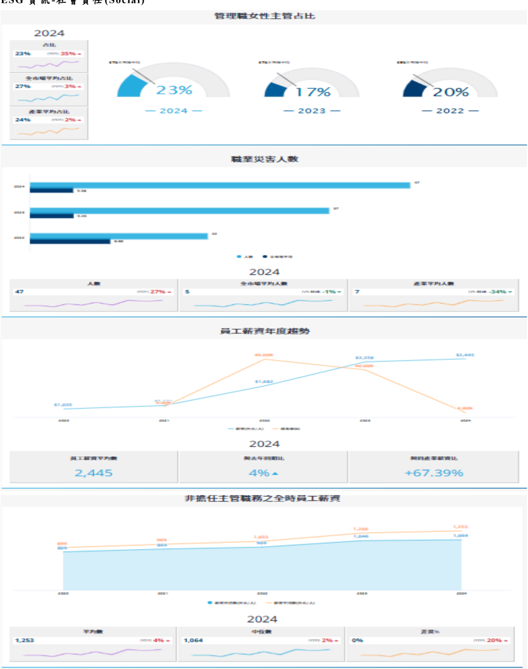 報告_CTBC_奇鋐3017_20260728_009