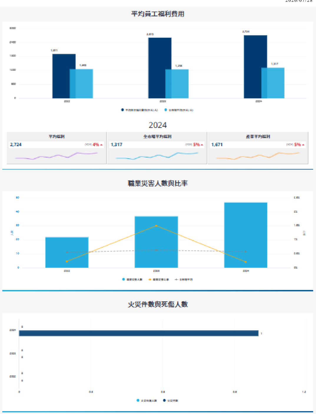 報告_CTBC_奇鋐3017_20260728_010