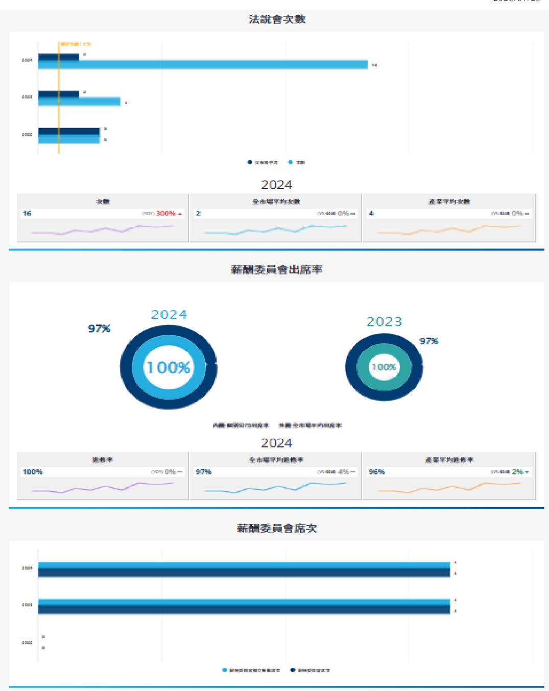 報告_CTBC_奇鋐3017_20260728_012