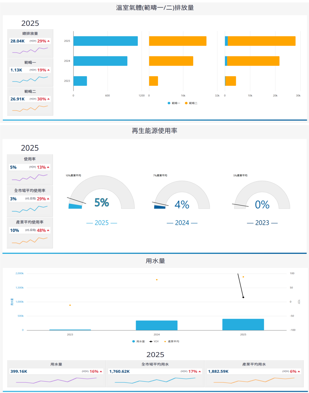 報告_CTBC_宏致3605_20260724_001