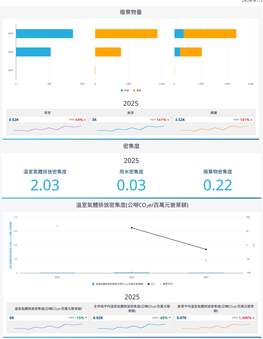 報告_CTBC_宏致3605_20260724_002