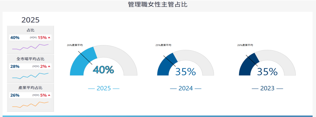 報告_CTBC_宏致3605_20260724_003