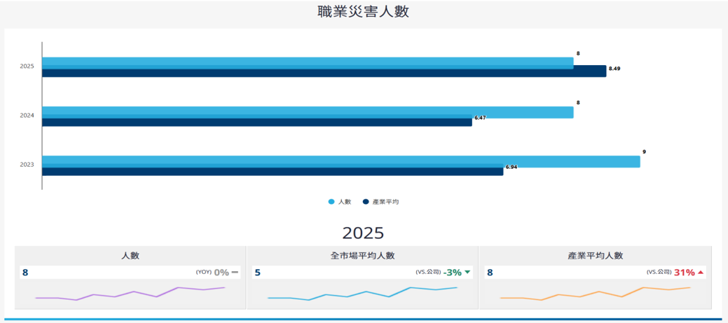 報告_CTBC_宏致3605_20260724_004