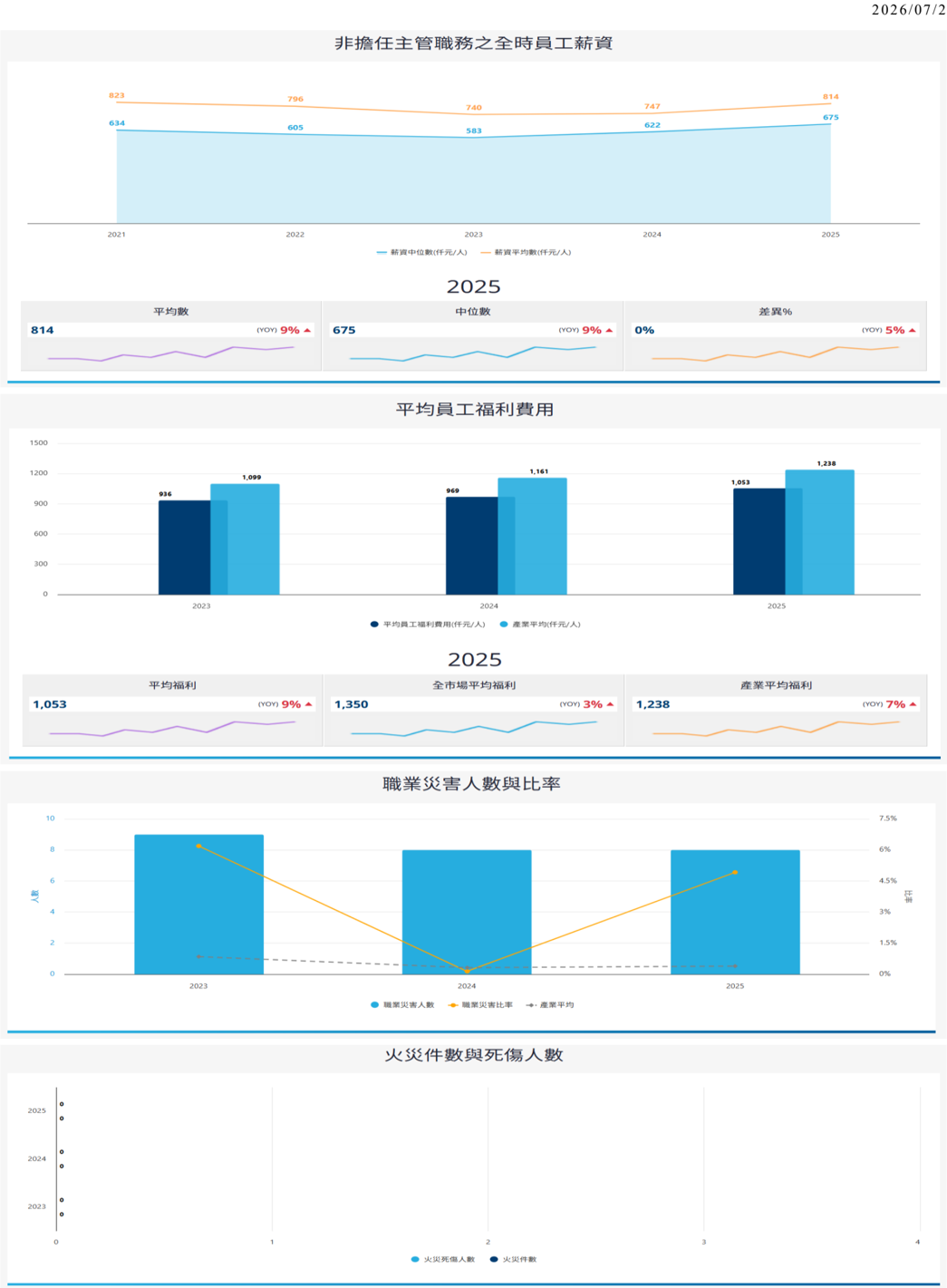 報告_CTBC_宏致3605_20260724_006