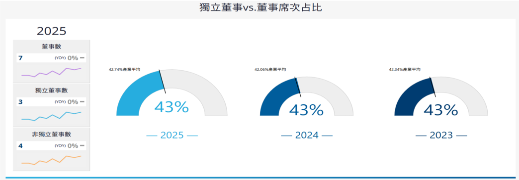 報告_CTBC_宏致3605_20260724_007