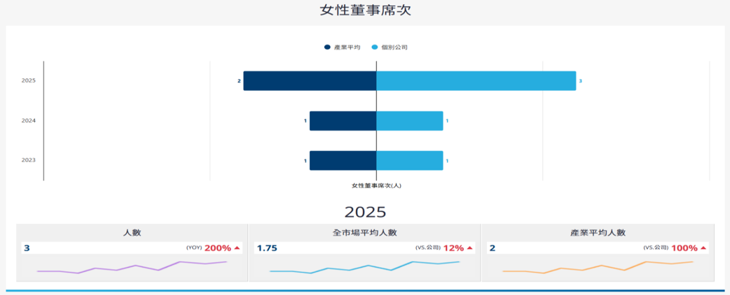 報告_CTBC_宏致3605_20260724_008