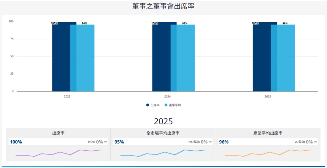 報告_CTBC_宏致3605_20260724_009