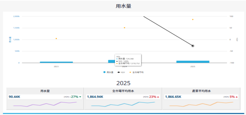 報告_CTBC_川湖2059_20260810_007
