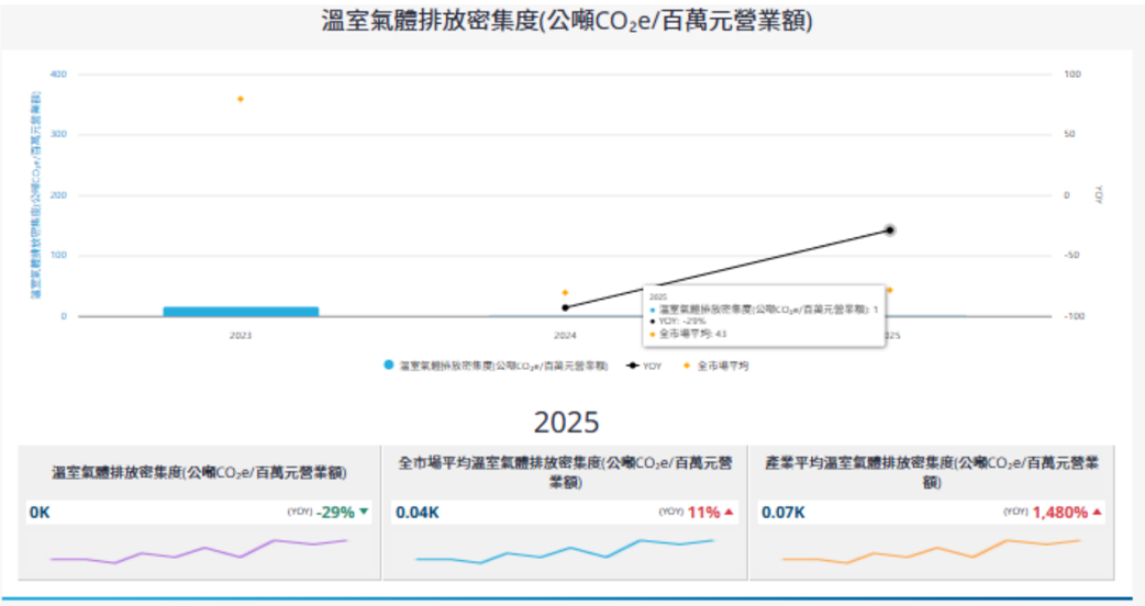 報告_CTBC_川湖2059_20260810_009
