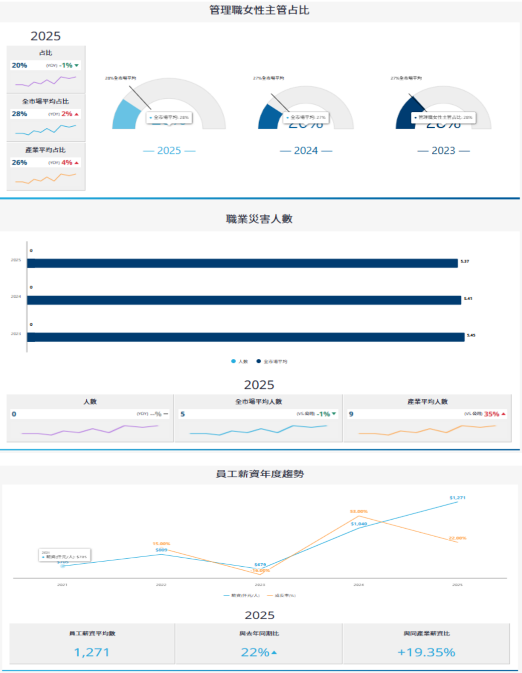 報告_CTBC_川湖2059_20260810_010