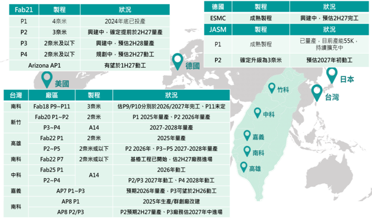 報告_CTBC_廠務產業_20260724_001