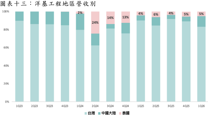 報告_CTBC_廠務產業_20260724_006