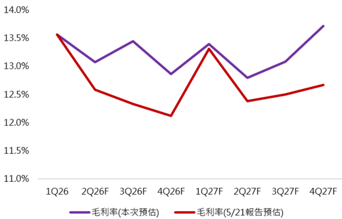 報告_CTBC_廠務產業_20260724_008