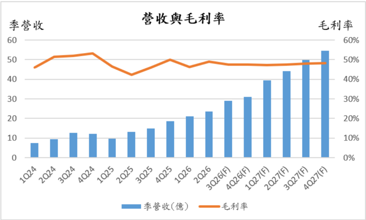 報告_CTBC_愛普6531_20260807_003