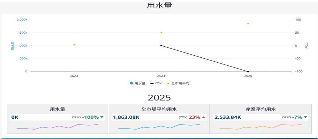 報告_CTBC_愛普6531_20260807_008