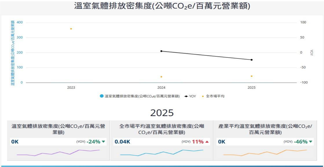 報告_CTBC_愛普6531_20260807_009