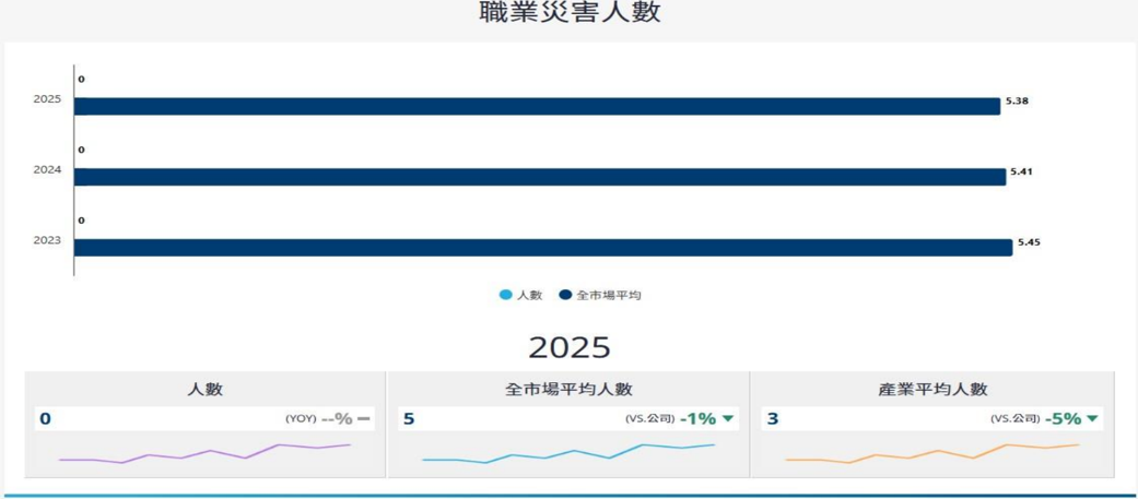 報告_CTBC_愛普6531_20260807_011