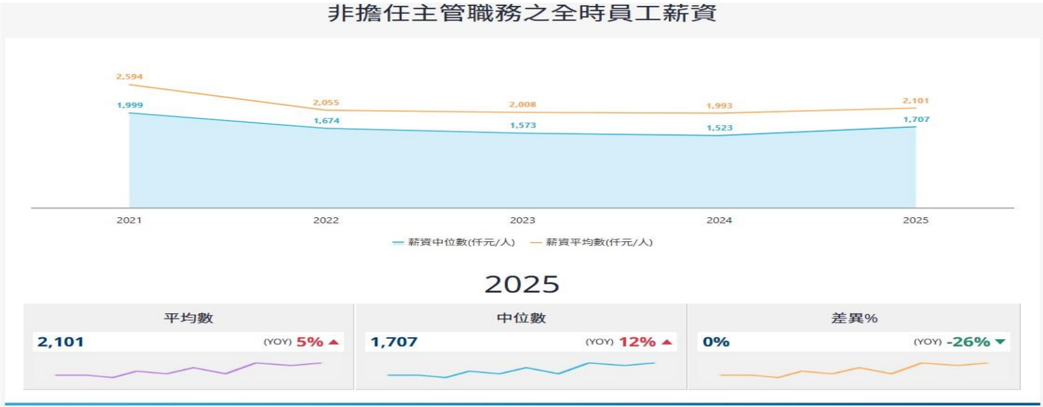 報告_CTBC_愛普6531_20260807_013