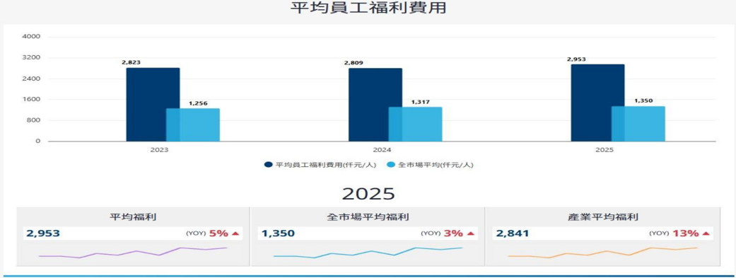 報告_CTBC_愛普6531_20260807_014