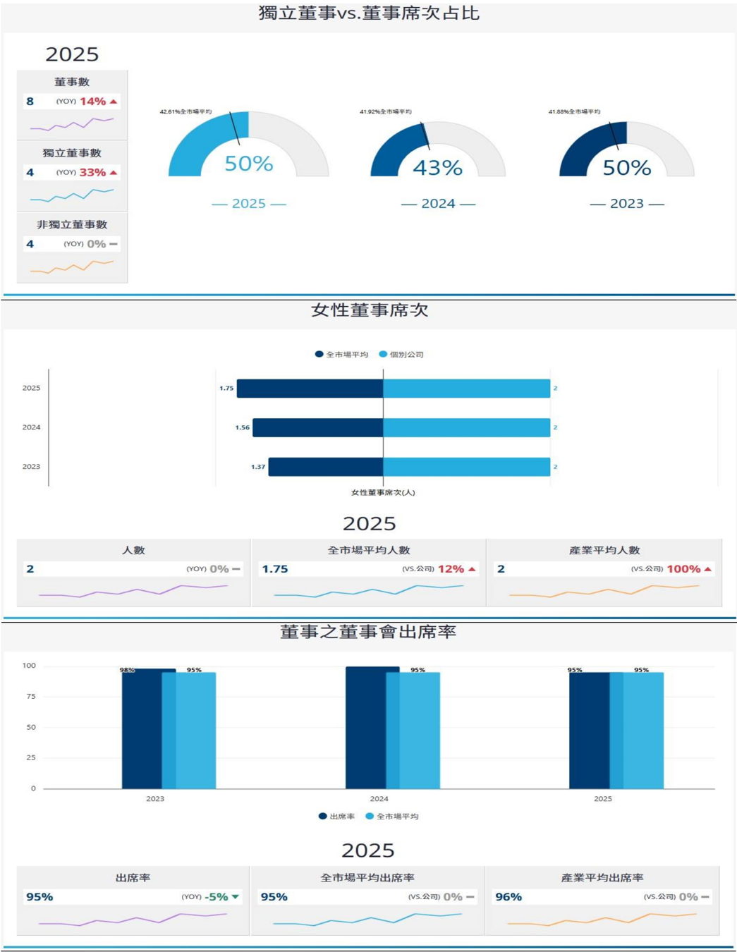 報告_CTBC_愛普6531_20260807_017