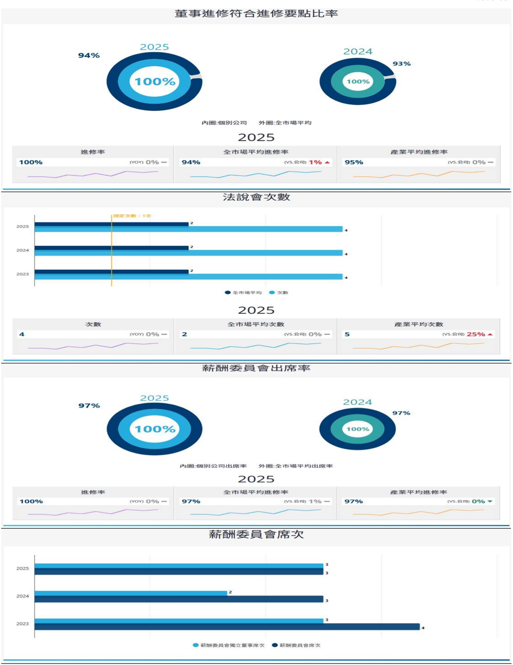 報告_CTBC_愛普6531_20260807_018