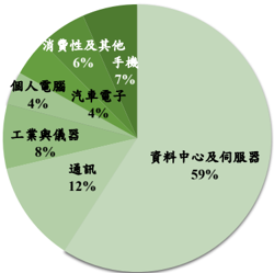 報告_CTBC_文曄3036_20260807_001