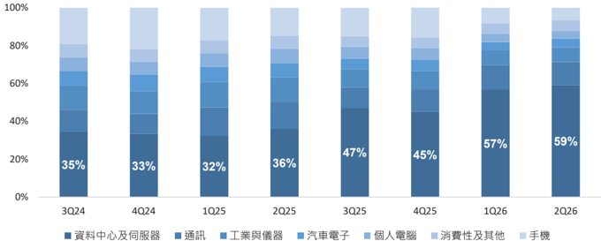 報告_CTBC_文曄3036_20260807_004