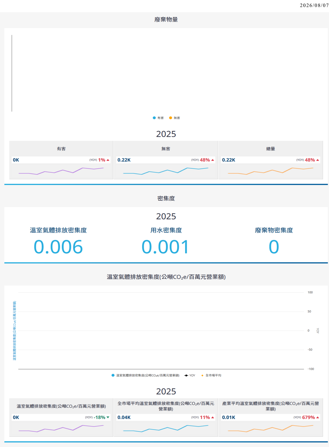報告_CTBC_文曄3036_20260807_008