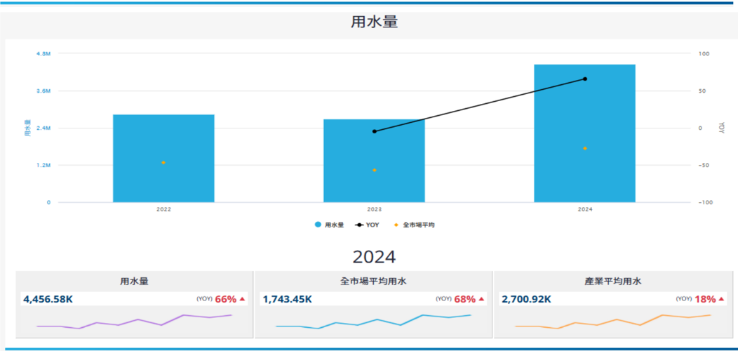 報告_CTBC_旺宏2337_20260729_007