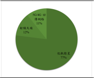 報告_CTBC_昇達科3491_20260807_001