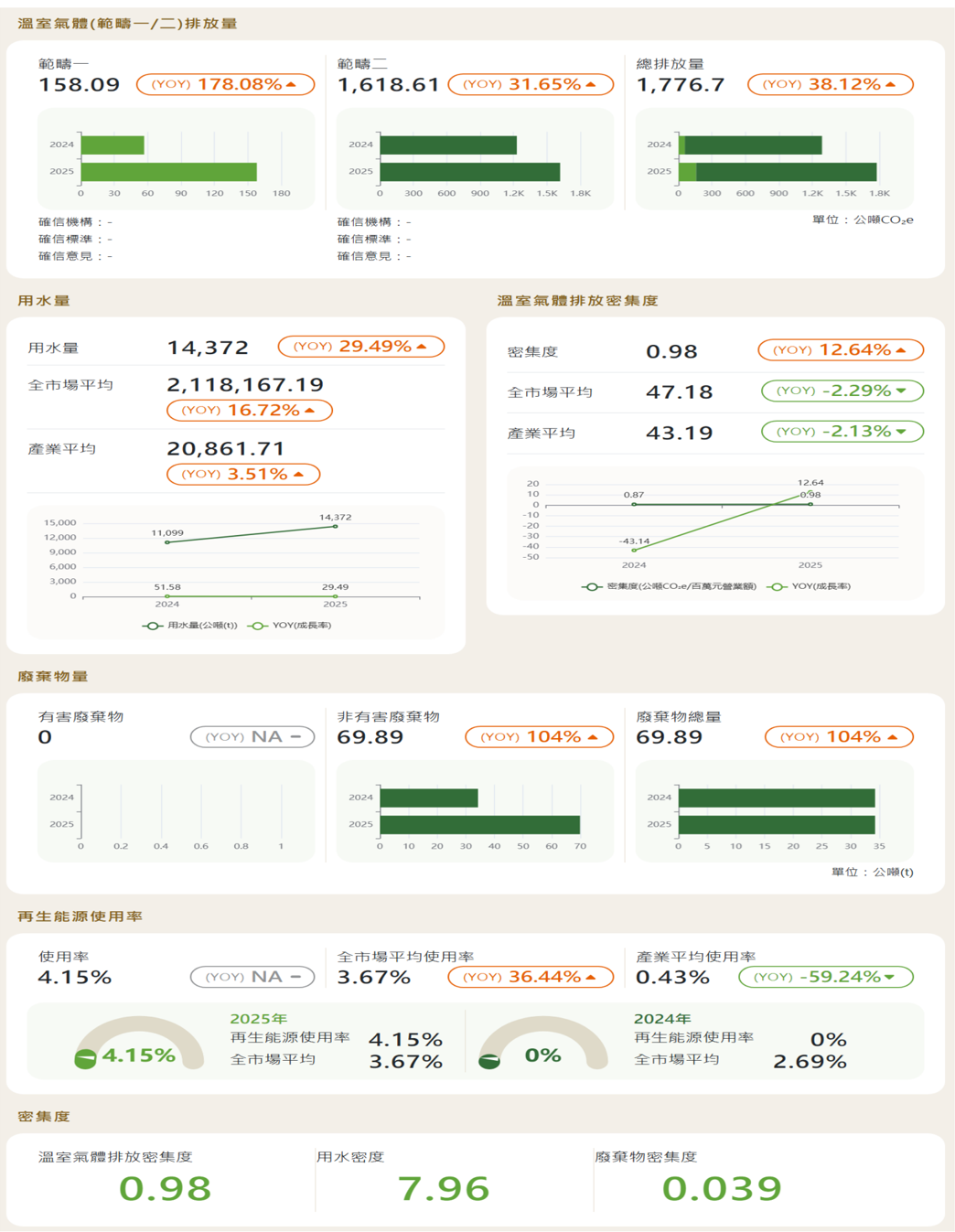 報告_CTBC_昇達科3491_20260807_007