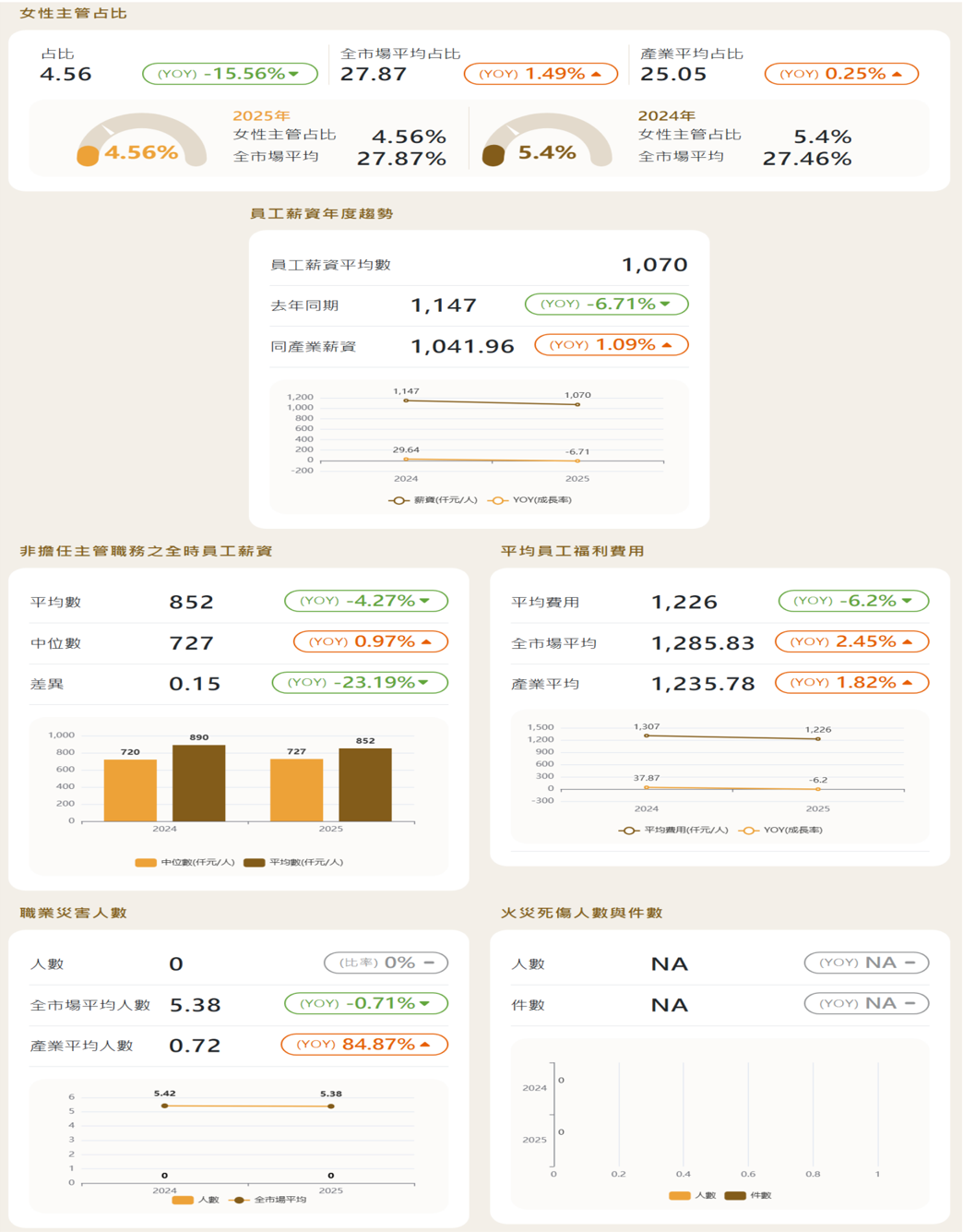 報告_CTBC_昇達科3491_20260807_008
