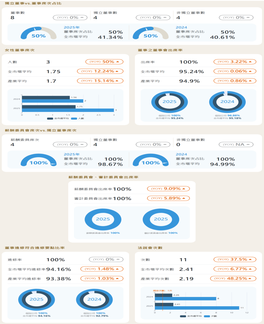 報告_CTBC_昇達科3491_20260807_009