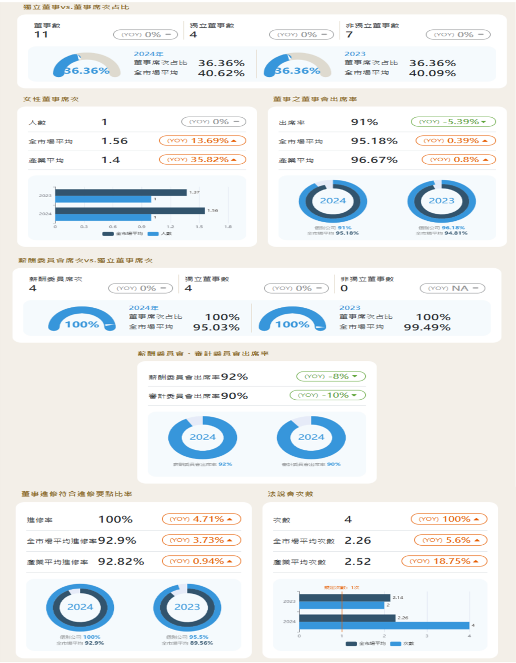 報告_CTBC_欣銓3264_20260727_012