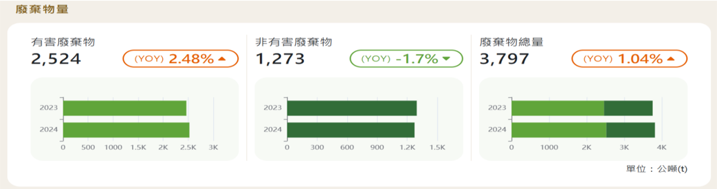 報告_CTBC_穩懋3105_20260727_007