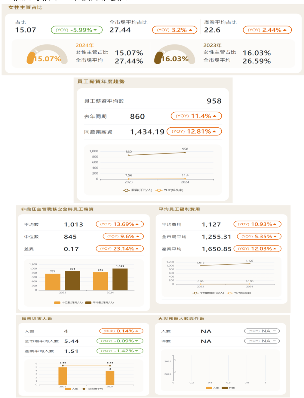 報告_CTBC_穩懋3105_20260727_009