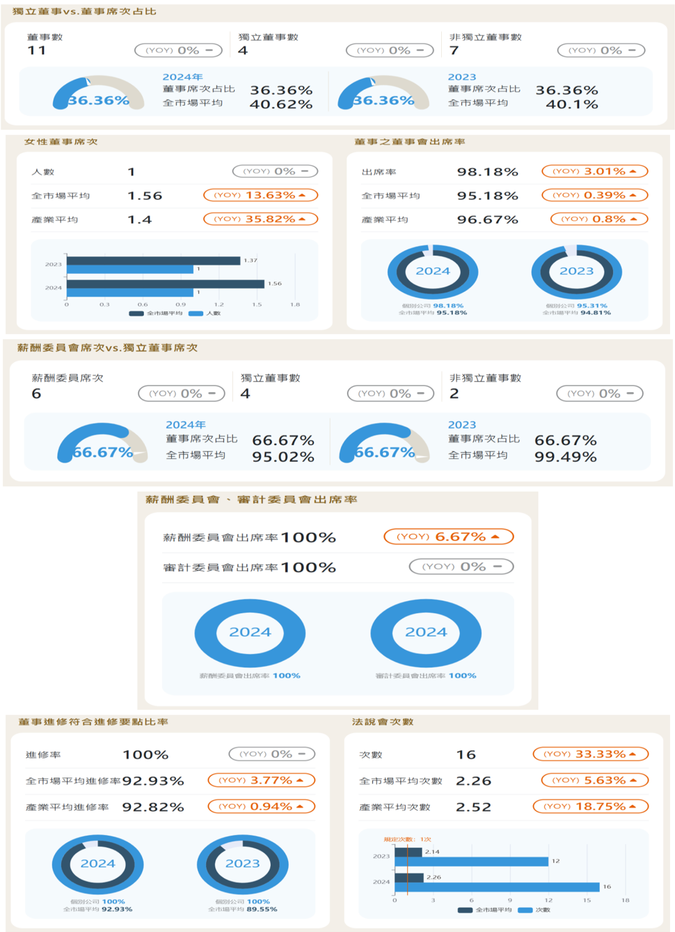 報告_CTBC_穩懋3105_20260727_010