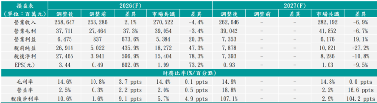 報告_CTBC_群創3481_20260819_003