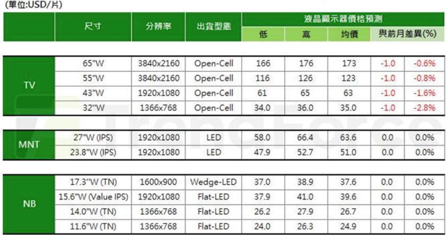 報告_CTBC_群創3481_20260819_004