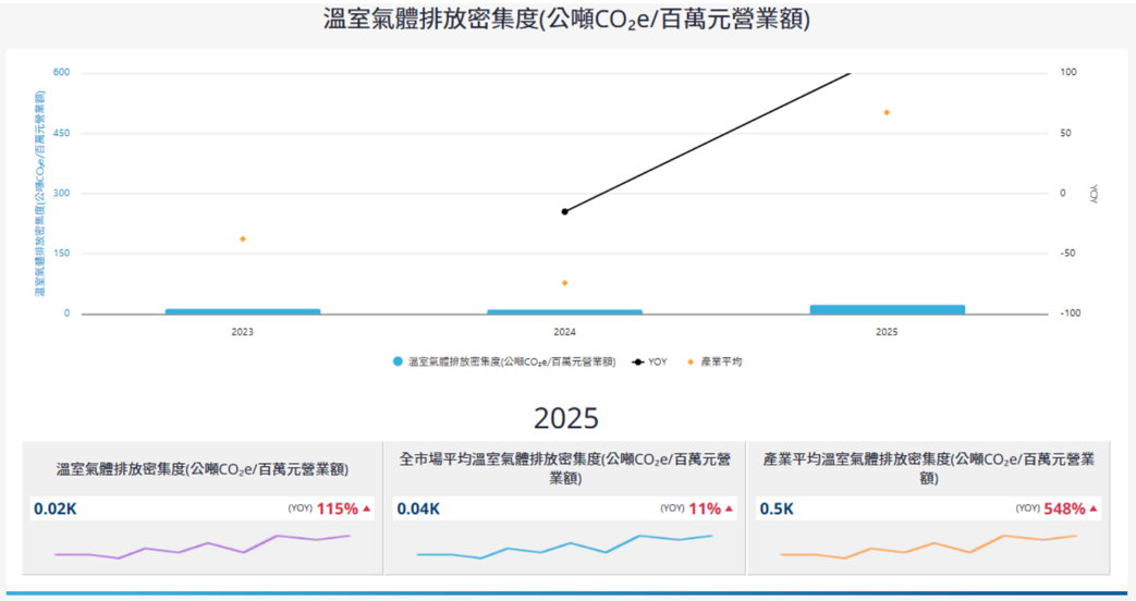 報告_CTBC_群創3481_20260819_012