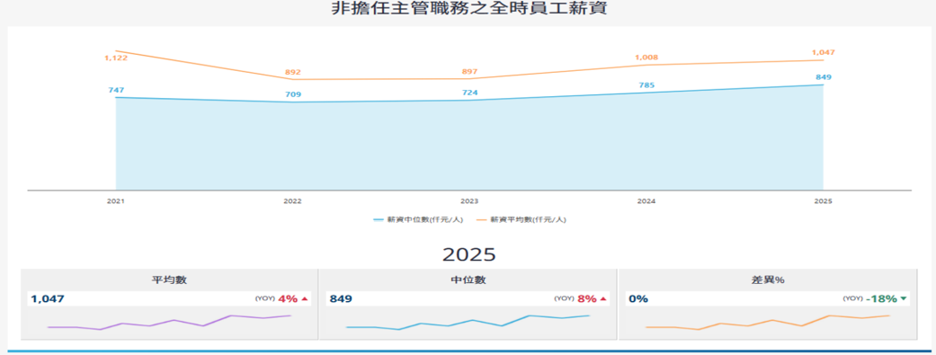 報告_CTBC_群創3481_20260819_016