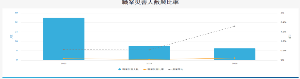 報告_CTBC_群創3481_20260819_018