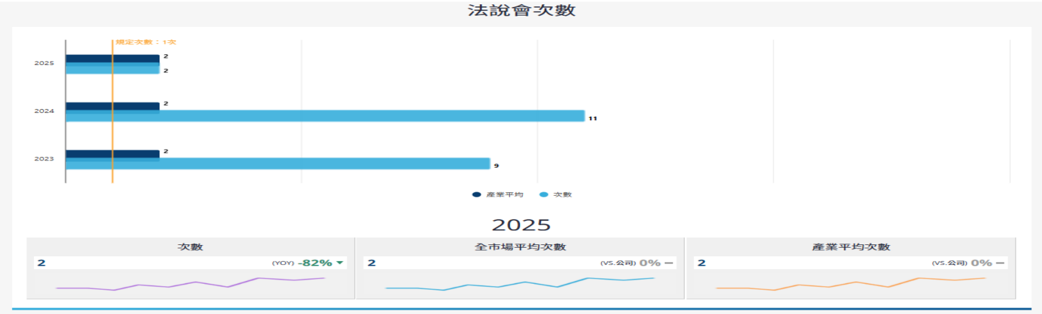報告_CTBC_群創3481_20260819_024